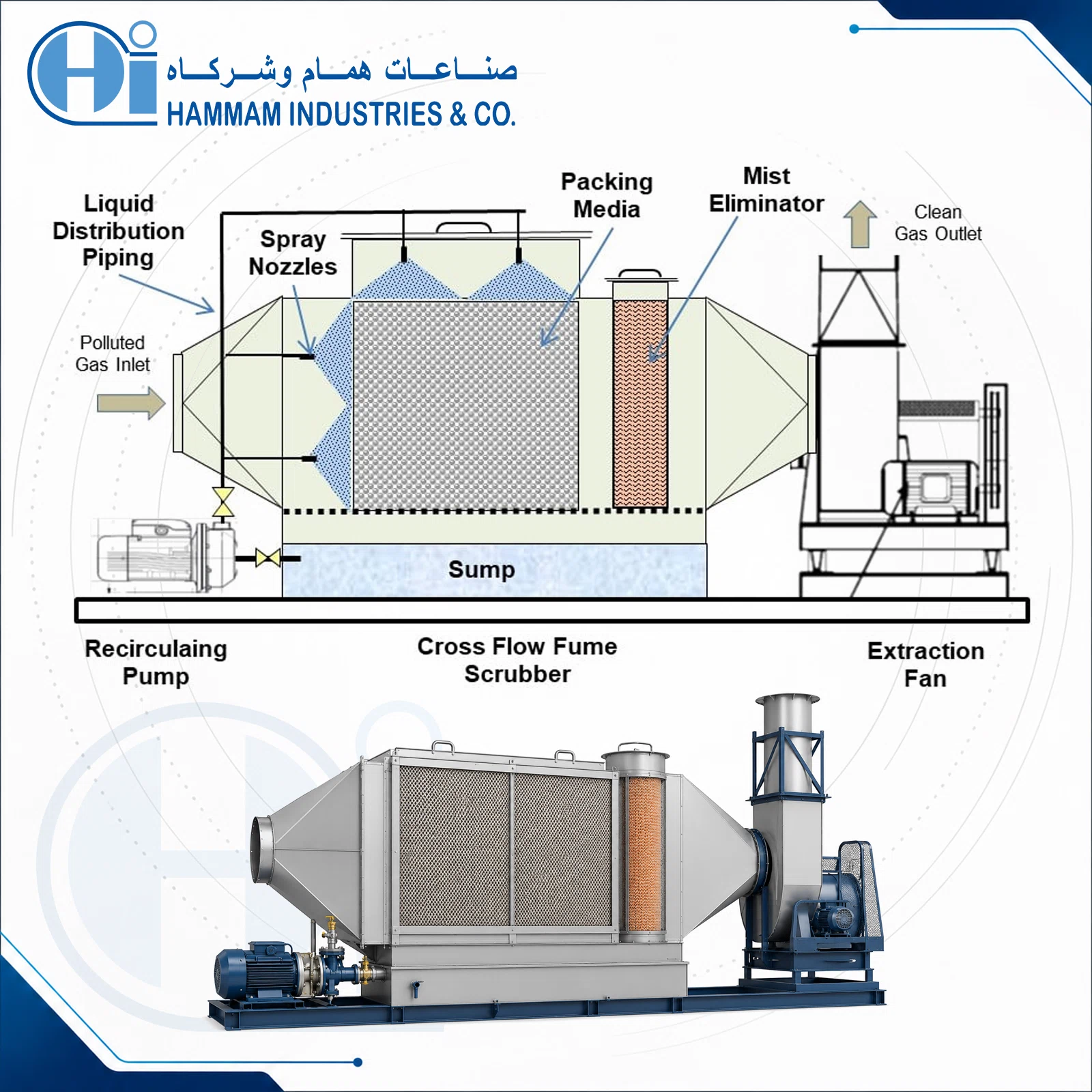 Type CFS Type CFS